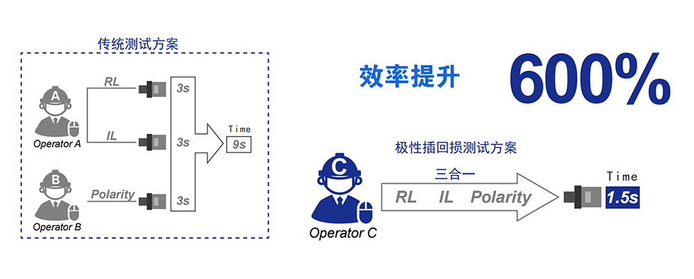 4、效率提升600%.jpg 4、效率提升600%.jpg