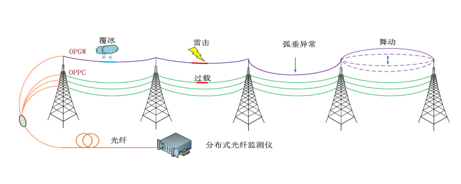 分布式光纖傳感-1.jpg