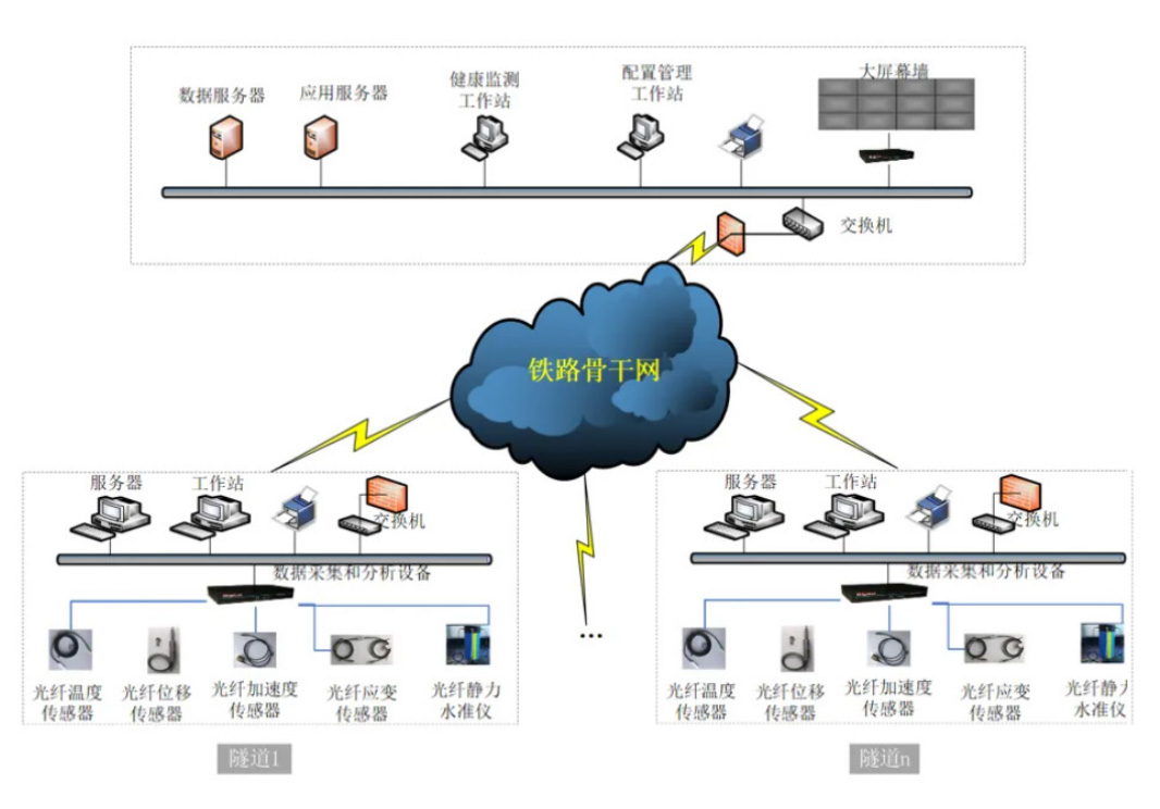 分布式光纖傳感-2.jpg