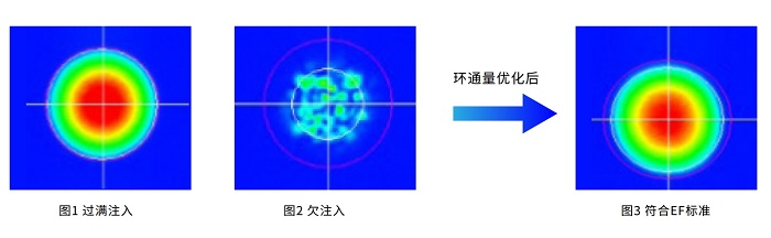 環通量.png