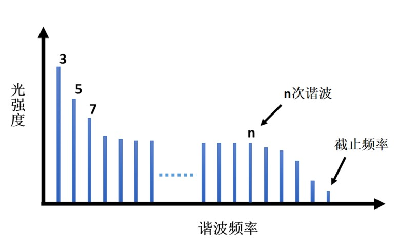 3、諧波頻率.png 3、諧波頻率.png