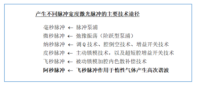 6、主要技術途徑.png 6、主要技術途徑.png