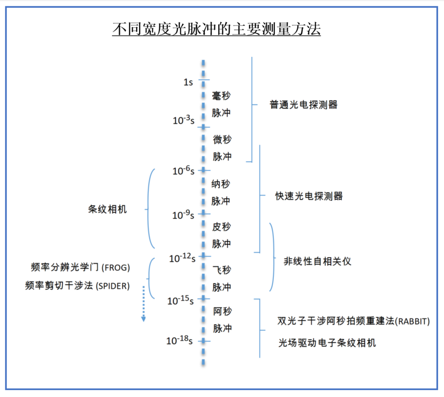 7、主要測量方法.png 7、主要測量方法.png