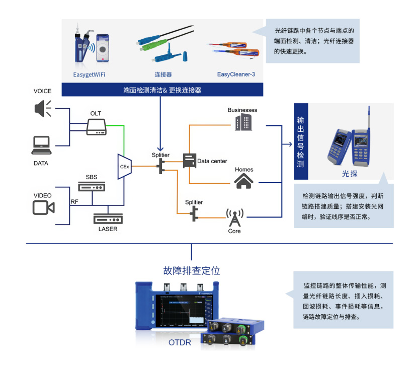 光纖鏈路.jpg