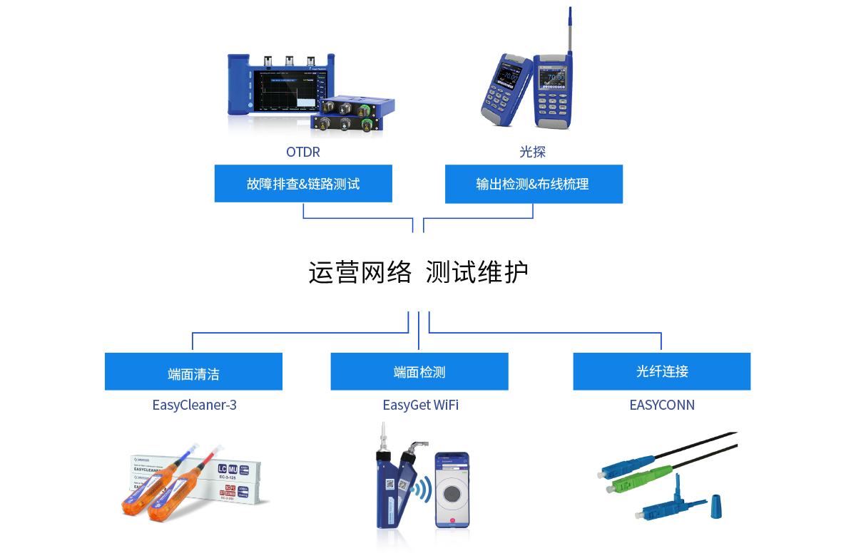 廣電運營商.png