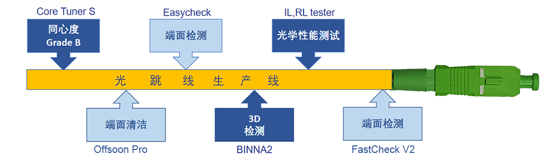 連接器清潔與檢測.png