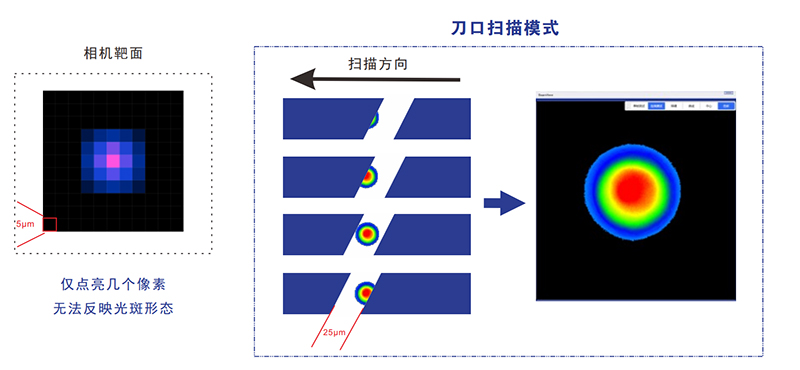 2、小光束測量.jpg