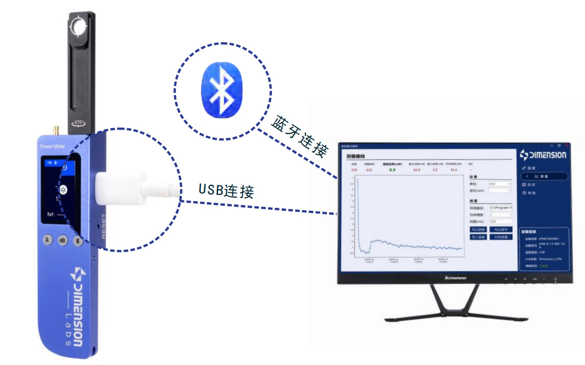 9-藍牙USB數據鏈接.jpg 9-藍牙USB數據鏈接.jpg