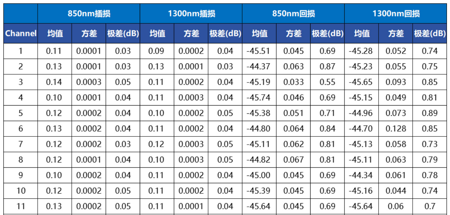 測(cè)試數(shù)據(jù)穩(wěn)定.jpg
