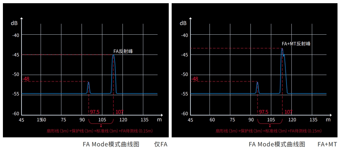 回損優化測試.png 回損優化測試.png