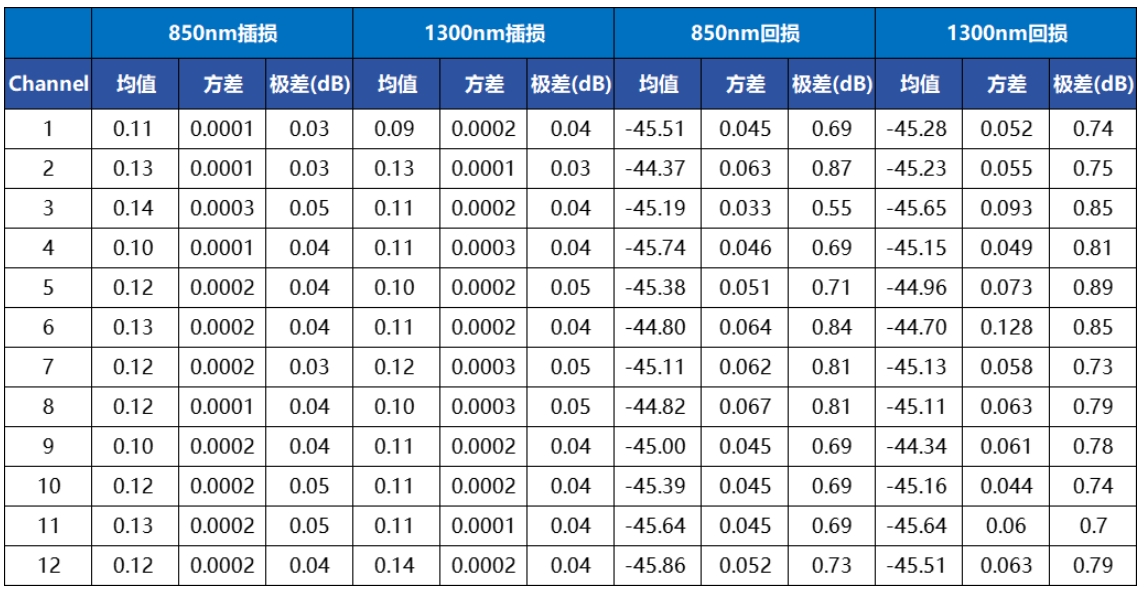 測試結果穩定.png 測試結果穩定.png