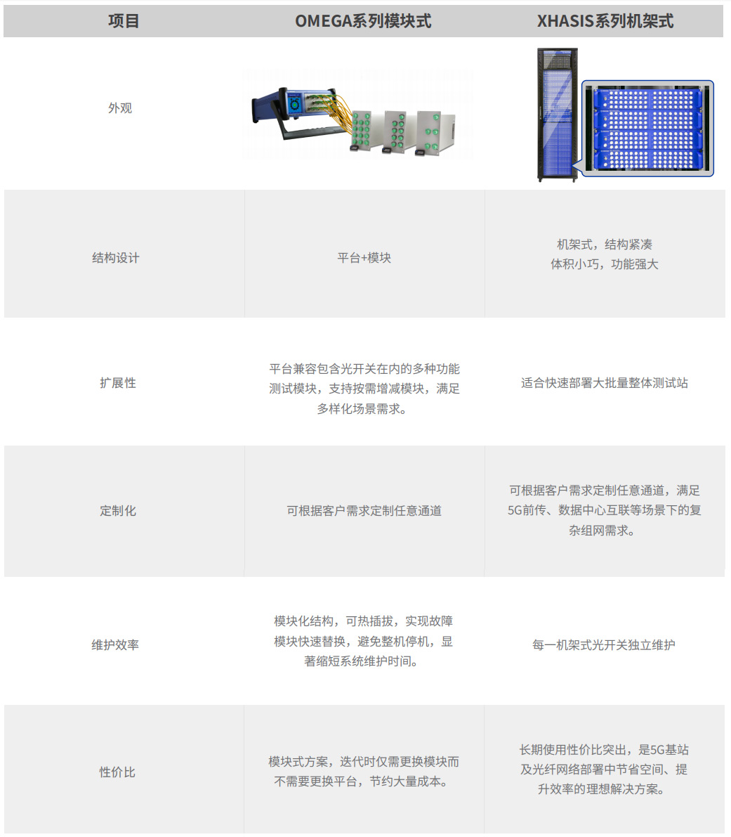 OSW不同模式形態.jpg