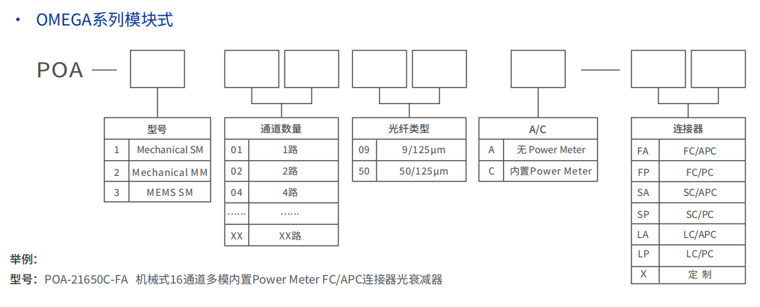 訂購信息-1.png