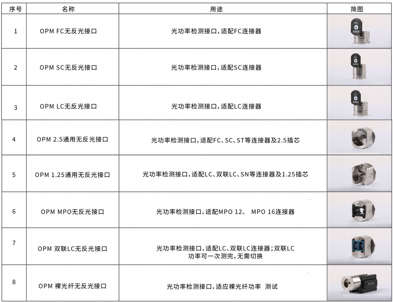 多芯插回?fù)p-接口表.jpg