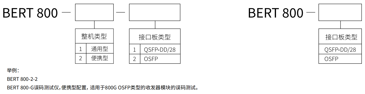 4-訂購信息.png