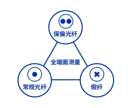 纖纖俱到